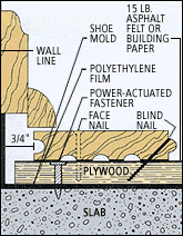 Installing wood floors on slab~Go2 INSTALLATION PROCEDURES
